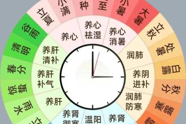 家居风水调理秘籍：身体不佳？一招让你告别亚健康速看