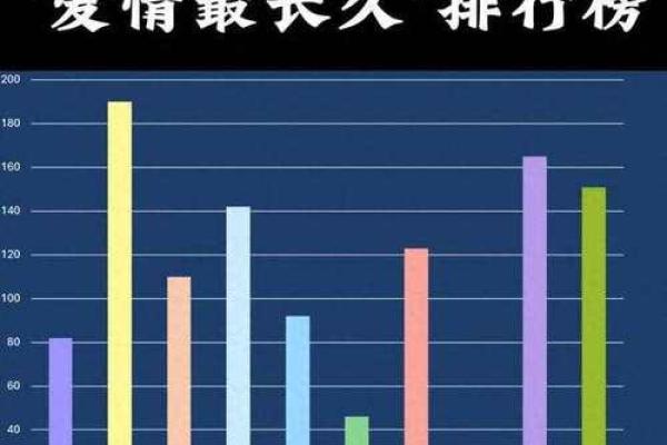 天长地久：揭秘最适合你的星座伴侣