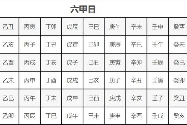 影响六爻排盘精准度的时辰因素，你了解多少