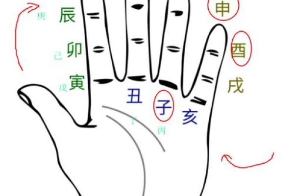 影响六爻排盘精准度的时辰因素，你了解多少