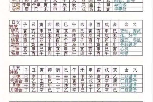 通过命理表，洞察自己未曾发现的人生方向