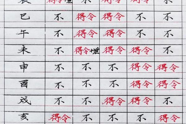 通过命理表，洞察自己未曾发现的人生方向