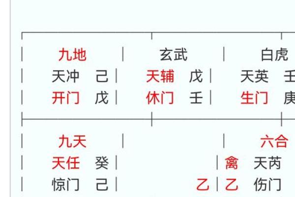 深度解析元亨利贞在线排盘，如何通过八字看透未来