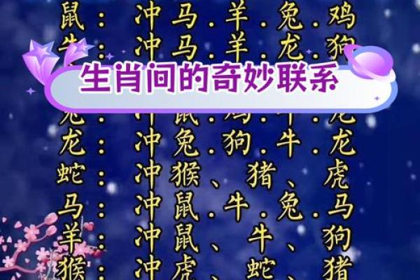 八字与生肖的神奇联系，深度分析命运密码