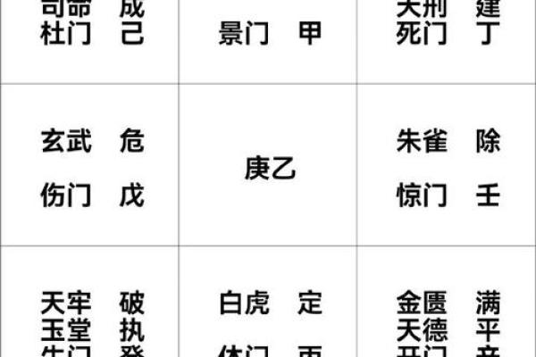 如何用奇门日课排盘预测人生重大抉择