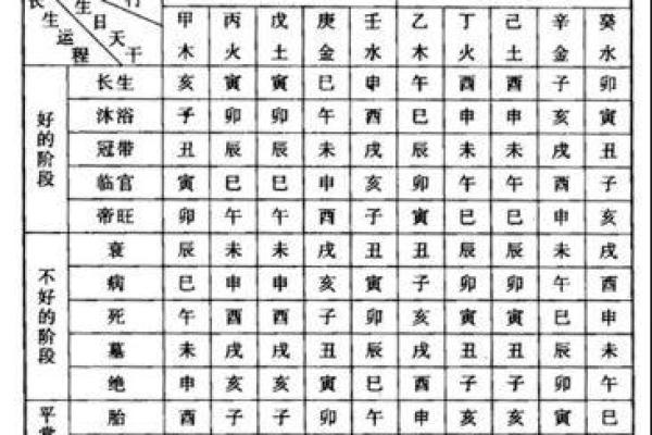 天干匹配揭秘：如何准确预测人生运势