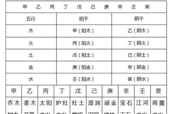 揭示日坐天干在命理中的重要性