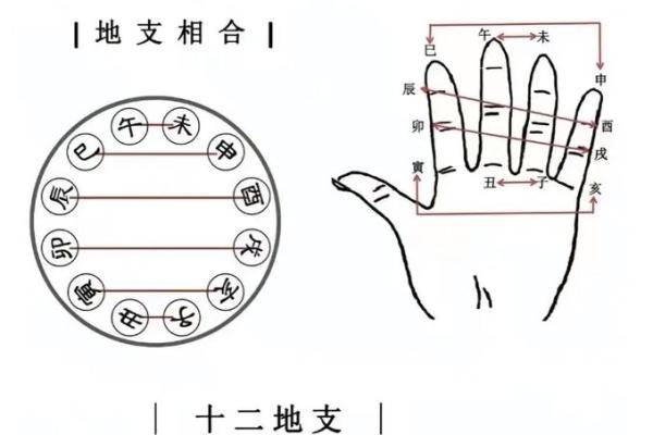 掌握天干相冲化解法，改变运势不再难