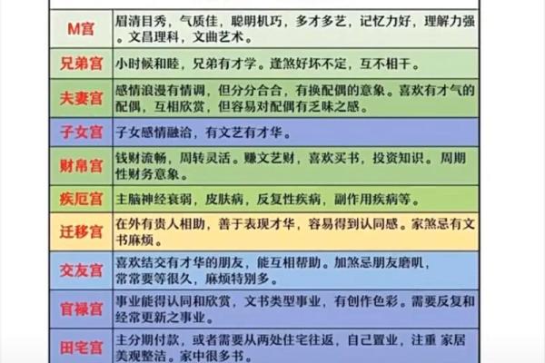 揭示紫薇与八字合一的命理奥秘