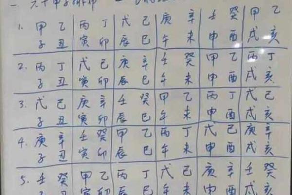 你知道天干戊子时代表的含义吗