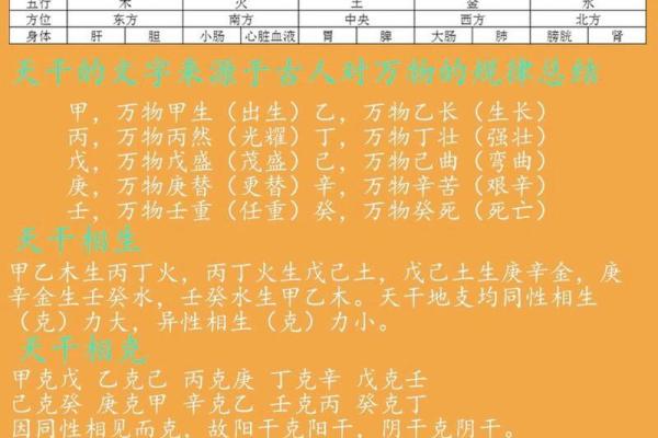 你知道天干戊子时代表的含义吗