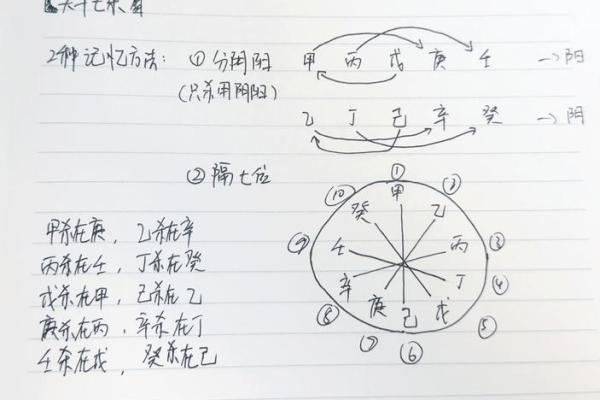 揭秘天干七杀正印：命理中的制胜之道