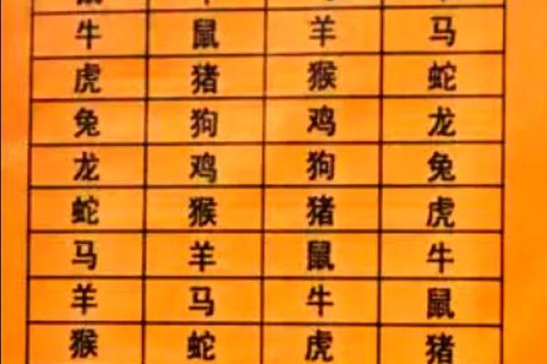 完美婚配指南：属相配对，幸福一生