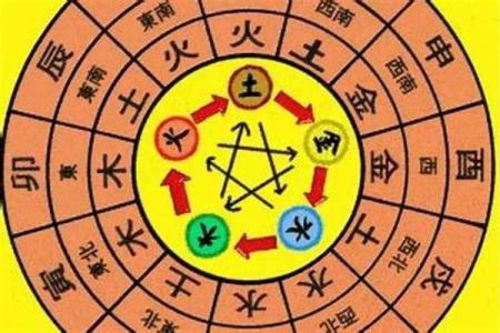 不同土命年份的人生轨迹解析