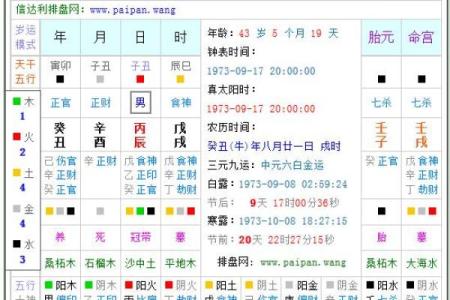 我是属牛木命，揭秘我缺什么？
