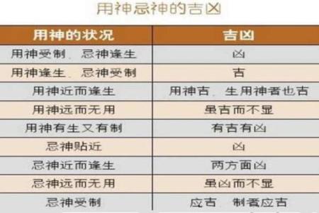 揭秘八字排盘中用神的关键作用，命运的转折点