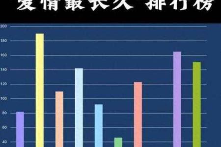 天长地久：揭秘最适合你的星座伴侣
