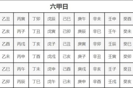 影响六爻排盘精准度的时辰因素，你了解多少