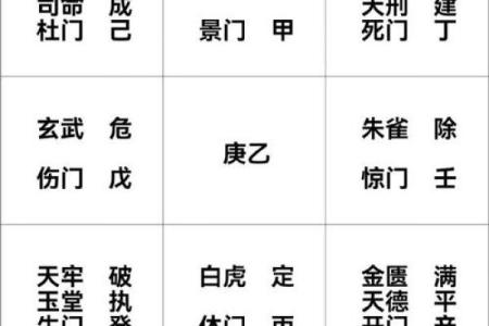 如何用奇门日课排盘预测人生重大抉择