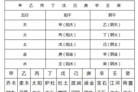 揭示日坐天干在命理中的重要性