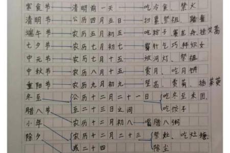 千姿百态，共赏民族盛宴：中国56族节日风俗大盘点