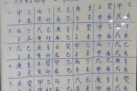 你知道天干戊子时代表的含义吗