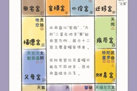 四柱排盘后如何解读命运走向，掌握人生关键