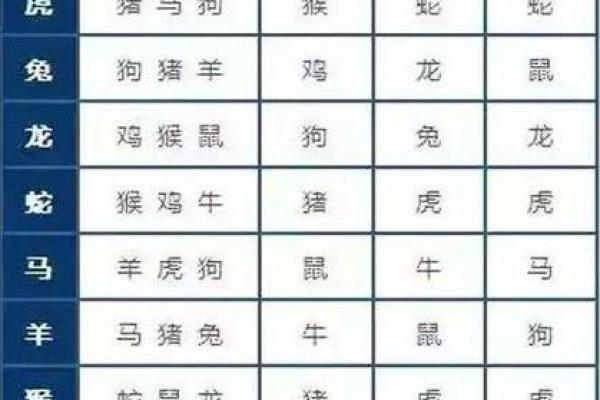 属相配要相信吗？揭秘神秘生肖缘分
