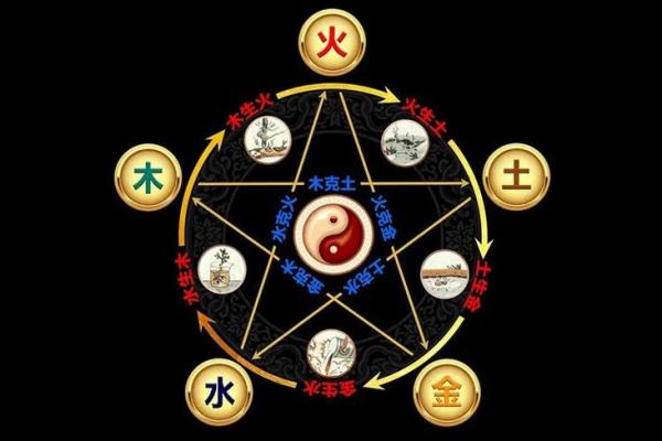 一生注定富贵？分析命贵八字的玄机