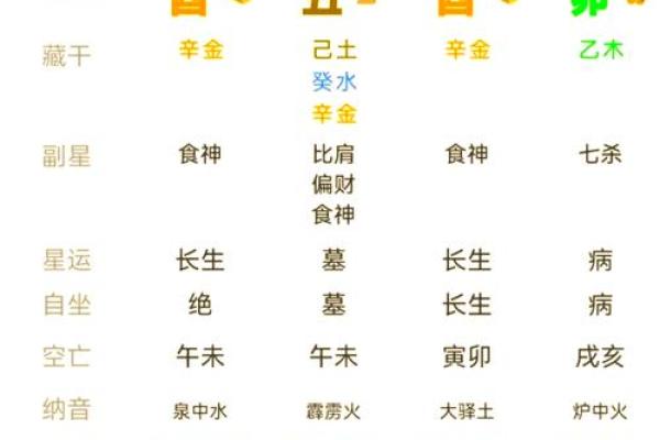 八字五行属性解析，带你读懂命运的奥秘