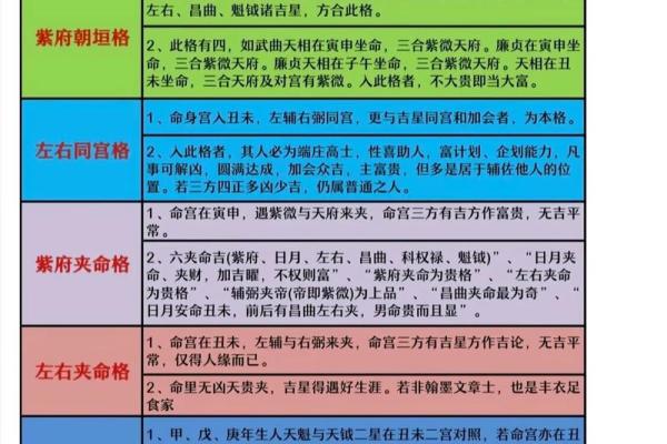 通过紫微八字分析，找到属于你的幸运之道