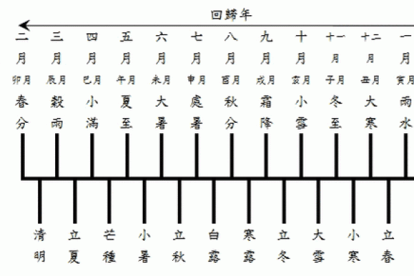 天干藏与节气歌：传统文化中的时间与命运之谜