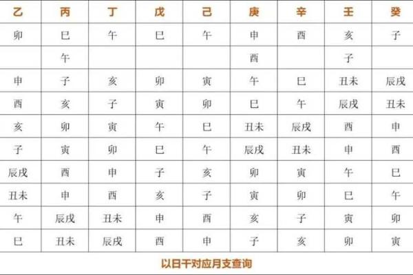 揭秘八字时辰表：如何通过时辰精准预测命运
