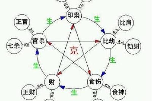 调候用神命理的秘密，你知道吗？