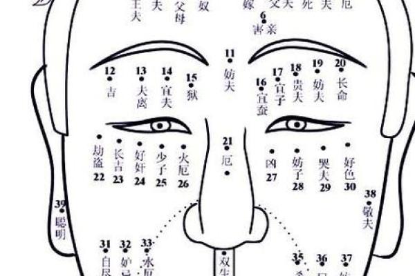 田字痣相男：揭秘他们的神秘运势