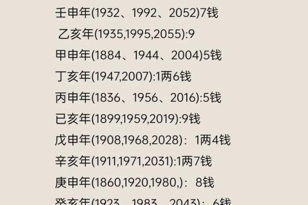 三藏算命网公司起名的终极指南