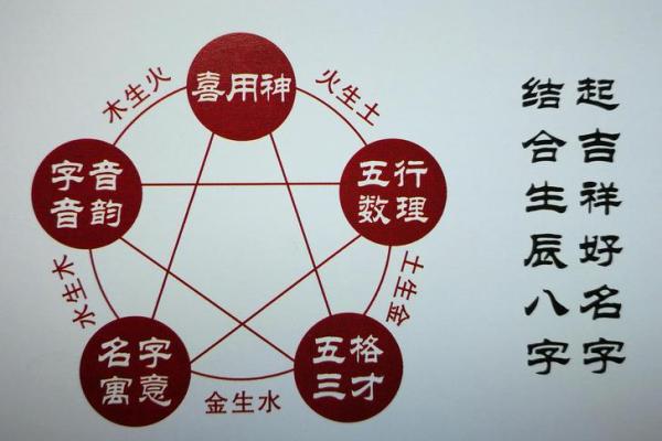 三藏算命网公司起名的终极指南