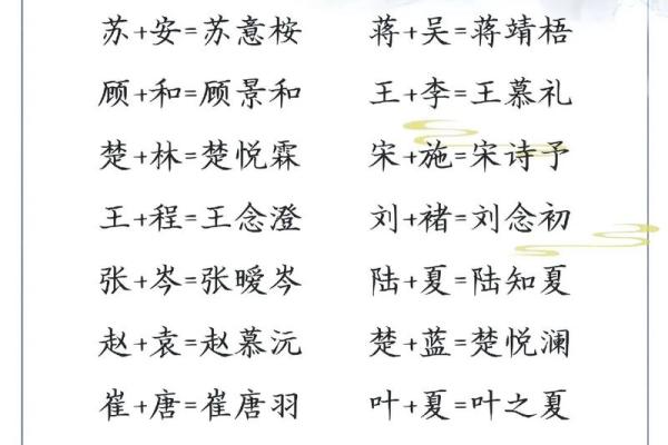 八个独特的名字，帮你为宝宝创造不一样的未来