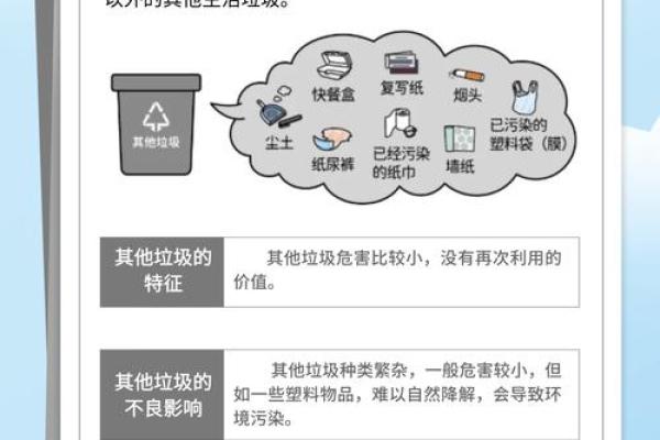 垃圾君的星座秘密：揭秘十二星座的垃圾分类指南