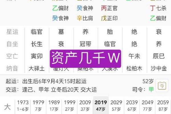 八字天干地支，揭示人生中的财富、事业与感情运程！