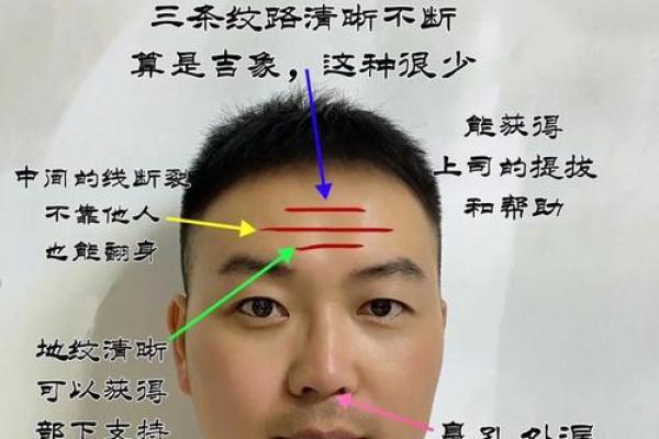 探索八字与面相的深层次联系，改变你的一生