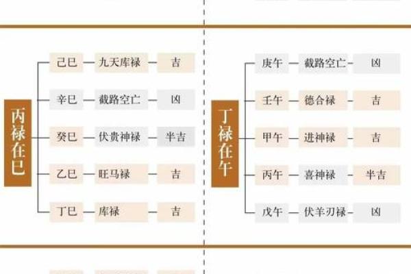 天干刑流年如何影响个人财运与事业运