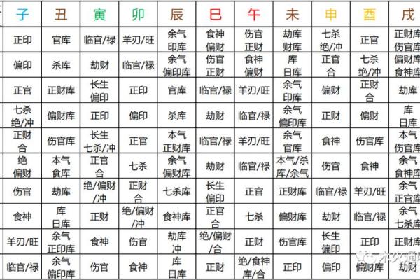 天干刑流年如何影响个人财运与事业运