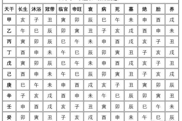 破解天干合不住的命理智慧
