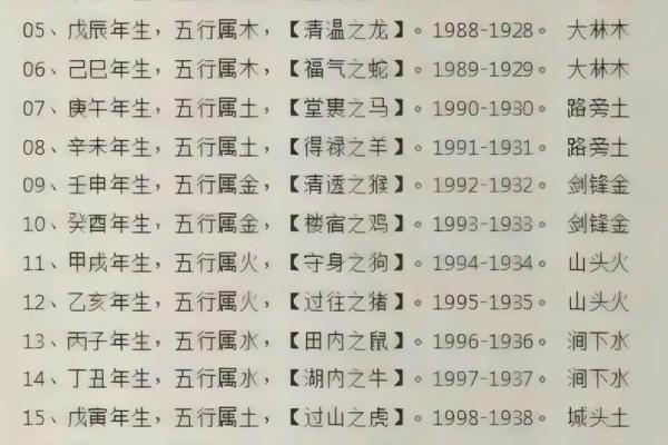 了解五行属什么，开运风水大揭秘