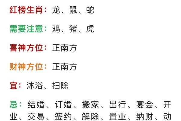 十二生肖大集结：运势揭秘，谁是2024年运势最旺的生肖王？