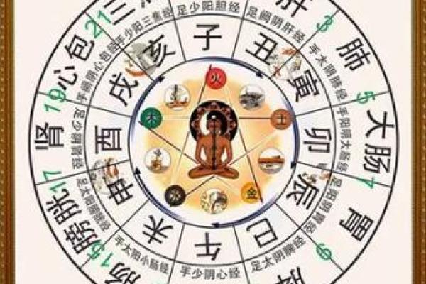 酉时五行属于金？了解这一时辰的五行属性