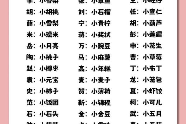适合鸡女宝宝的名字推荐