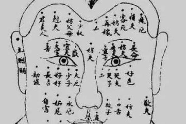 神秘命宫痣相：预示着你的人生走向