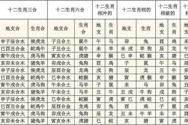 你必须知道的天干相冲解释